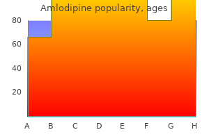 cheap amlodipine 2.5mg mastercard