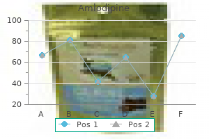 cheap 10mg amlodipine free shipping