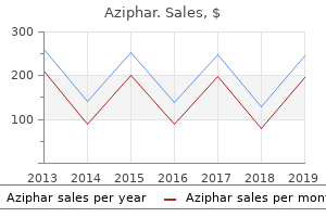 cheap aziphar 250mg visa