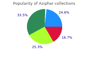 generic 250 mg aziphar free shipping