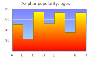 buy aziphar 500mg with mastercard