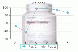 discount 250 mg aziphar with mastercard