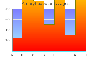 order amaryl 4 mg on line