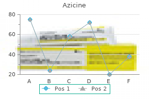 order azicine 250 mg with mastercard