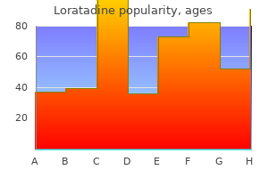 buy loratadine 10 mg without prescription