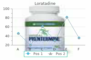 cheap loratadine 10 mg mastercard