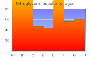 nitroglycerin 6.5mg cheap