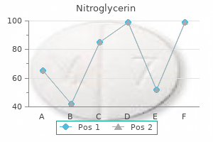 order 2.5mg nitroglycerin mastercard