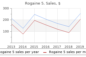 order rogaine 5 60 ml free shipping