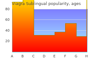 buy viagra sublingual 100mg amex