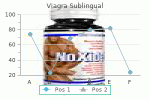 viagra sublingual 100mg amex