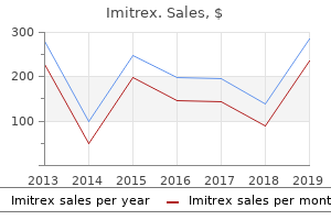 cheap imitrex 50 mg without prescription