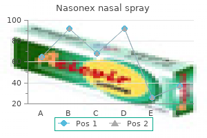 nasonex nasal spray 18 gm discount