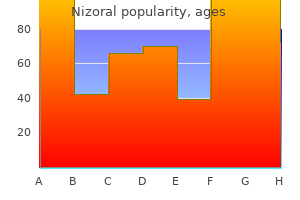 generic 200mg nizoral amex