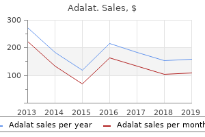 order adalat 20mg