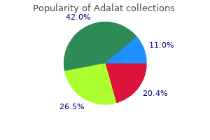 discount 20mg adalat visa