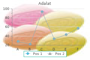 buy adalat 20 mg overnight delivery