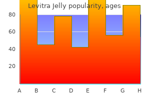 purchase levitra jelly 20 mg without prescription