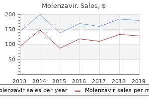 cheap 200mg molenzavir otc