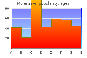 purchase molenzavir 200mg visa
