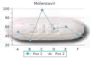 discount molenzavir 200 mg line