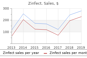 order 250 mg zinfect with mastercard