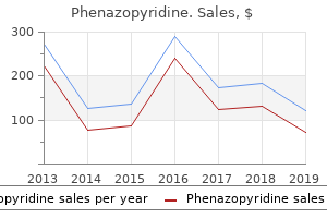 quality phenazopyridine 200mg