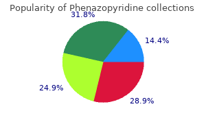 purchase 200 mg phenazopyridine amex