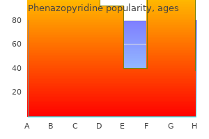 buy 200 mg phenazopyridine visa