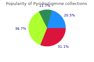 pyridostigmine 60 mg with visa