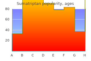 discount sumatriptan 50mg with amex