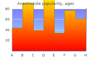 anastrozole 1mg with mastercard