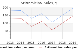 buy cheap azitromicina 250mg on line