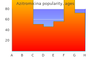 purchase 500 mg azitromicina with visa