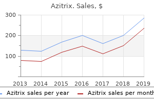 generic azitrix 100mg free shipping