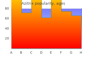 generic azitrix 500mg without prescription