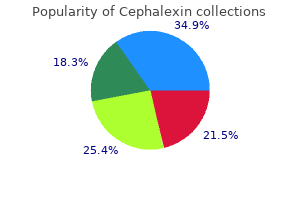 cephalexin 500mg without a prescription