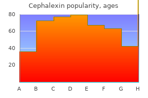 cheap cephalexin 250mg without prescription