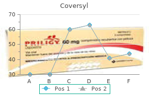 order 8 mg coversyl otc