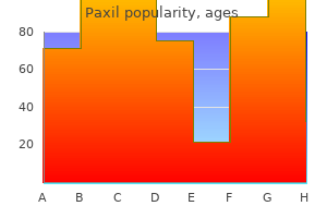 generic paxil 40mg on-line