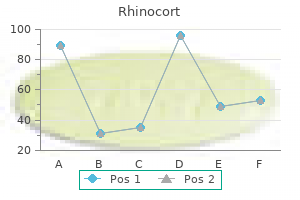 discount rhinocort 100mcg without prescription