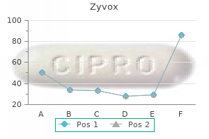 zyvox 600mg low price