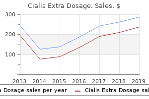 cialis extra dosage 100mg sale