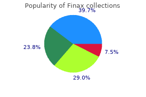 safe 1 mg finax