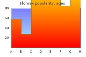 cheap 0.4mg flomax with mastercard