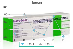 flomax 0.2mg without prescription