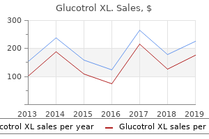 purchase glucotrol xl 10mg otc