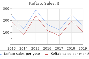 buy 375mg keftab with visa