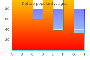 buy generic keftab 500 mg on-line