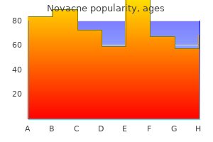 effective 5mg novacne